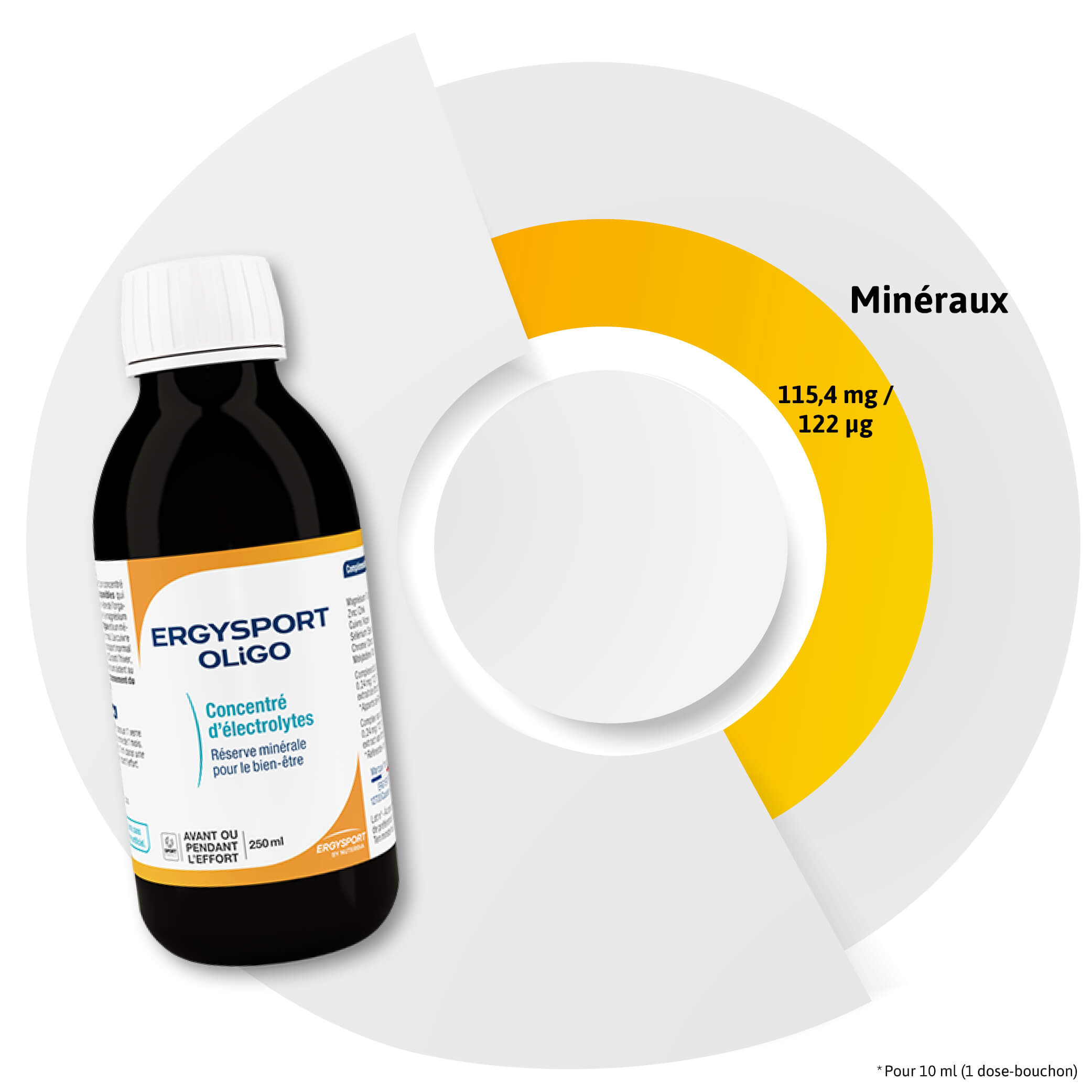 Composition ERGYSPORT OLiGO